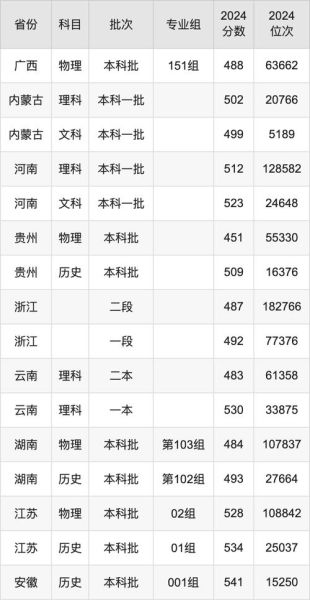 齐鲁工业大学分数线_多少分能录取-第1张图片-星辰妙记 齐鲁工业大学分数线_多少分能录取-第1张图片-星辰妙记