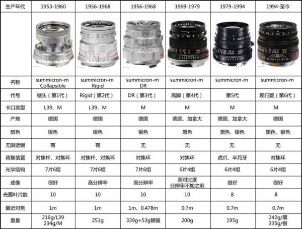 莱卡镜头35mm值得买吗_适合什么题材-第1张图片-星辰妙记 莱卡镜头35mm值得买吗_适合什么题材-第1张图片-星辰妙记