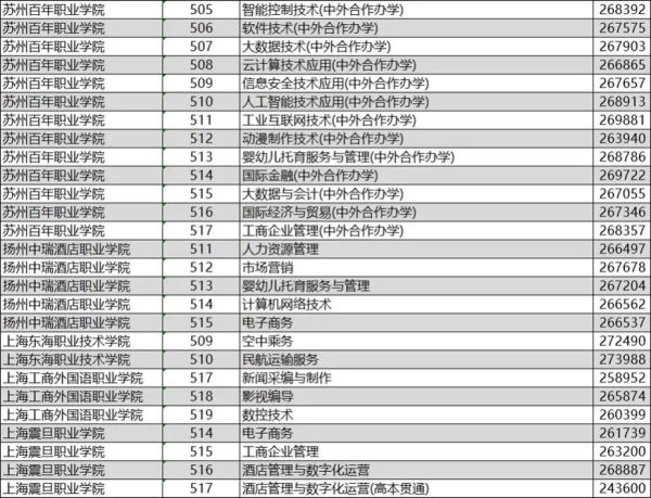 350分能上什么大学_350分怎么填志愿-第2张图片-星辰妙记 350分能上什么大学_350分怎么填志愿-第2张图片-星辰妙记