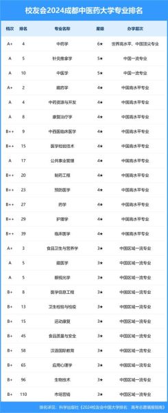 成都中医药大学是几本_成都中医药大学属于什么批次-第1张图片-星辰妙记 成都中医药大学是几本_成都中医药大学属于什么批次-第1张图片-星辰妙记