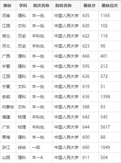 中国人民大学本科招生网_如何查询历年分数线-第2张图片-星辰妙记