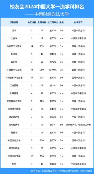 中南大学法学院排名怎么样_法学专业实力如何-第1张图片-星辰妙记 中南大学法学院排名怎么样_法学专业实力如何-第1张图片-星辰妙记