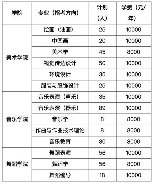 中央民族大学招生简章_中央民族大学有哪些王牌专业-第1张图片-星辰妙记 中央民族大学招生简章_中央民族大学有哪些王牌专业-第1张图片-星辰妙记