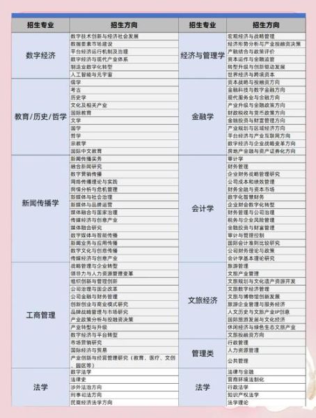 中央民族大学招生简章_中央民族大学有哪些王牌专业-第3张图片-星辰妙记 中央民族大学招生简章_中央民族大学有哪些王牌专业-第3张图片-星辰妙记