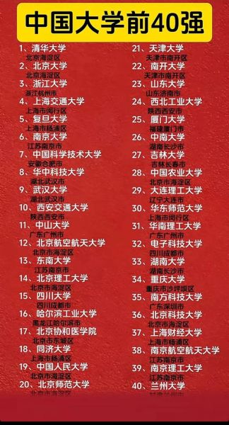 中国名牌大学有哪些_如何报考中国名牌大学-第1张图片-星辰妙记 中国名牌大学有哪些_如何报考中国名牌大学-第1张图片-星辰妙记
