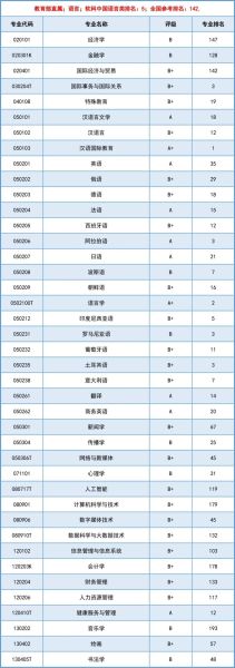北京语言大学是一本吗_录取分数线是多少-第1张图片-星辰妙记