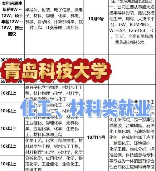 青岛科技大学化工学院怎么样_就业方向有哪些-第1张图片-星辰妙记 青岛科技大学化工学院怎么样_就业方向有哪些-第1张图片-星辰妙记