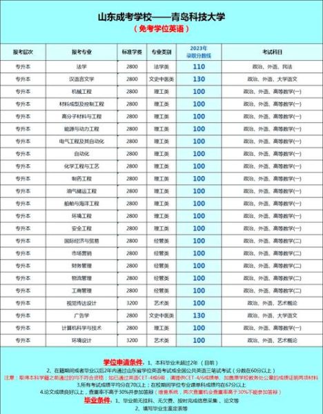青岛科技大学化工学院怎么样_就业方向有哪些-第2张图片-星辰妙记 青岛科技大学化工学院怎么样_就业方向有哪些-第2张图片-星辰妙记
