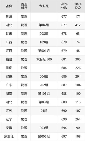 上海交通大学附属中学招生条件_历年录取分数线-第2张图片-星辰妙记 上海交通大学附属中学招生条件_历年录取分数线-第2张图片-星辰妙记
