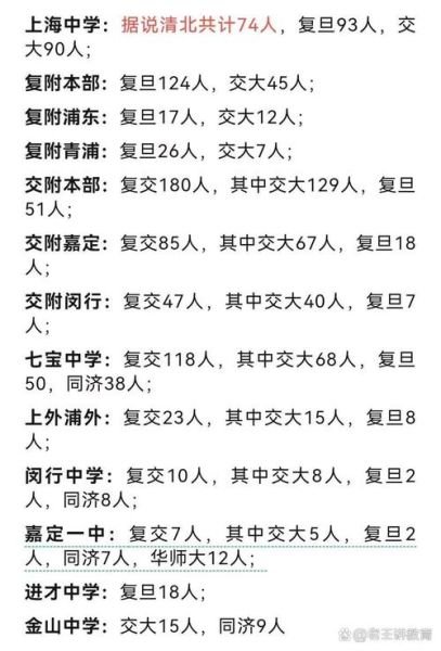 上海交通大学附属中学招生条件_历年录取分数线-第3张图片-星辰妙记 上海交通大学附属中学招生条件_历年录取分数线-第3张图片-星辰妙记