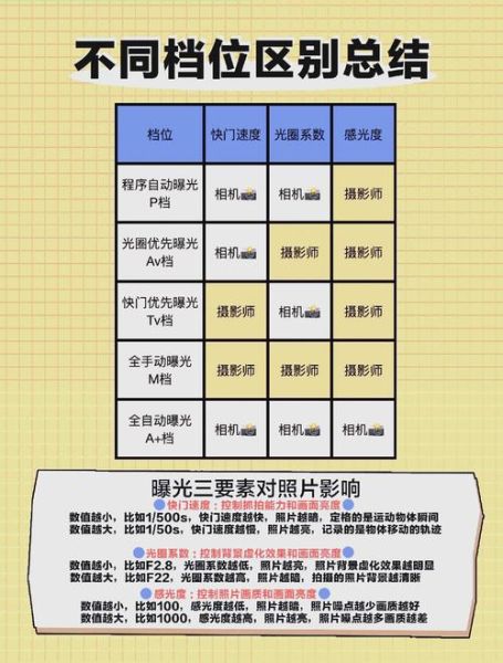 5d定焦镜头怎么选_5d定焦镜头适合拍什么-第3张图片-星辰妙记 5d定焦镜头怎么选_5d定焦镜头适合拍什么-第3张图片-星辰妙记