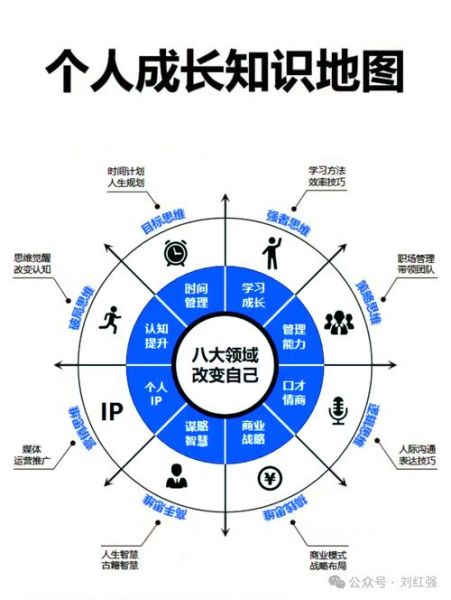 如何规划个人成长_个人成长路径有哪些-第1张图片-星辰妙记