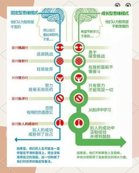 如何规划个人成长_个人成长路径有哪些-第3张图片-星辰妙记
