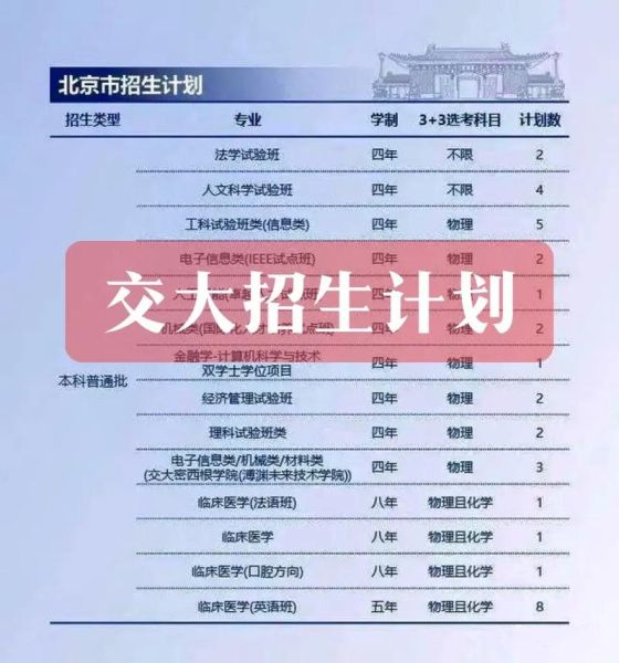 上海交通大学招生条件_如何报考-第1张图片-星辰妙记 上海交通大学招生条件_如何报考-第1张图片-星辰妙记