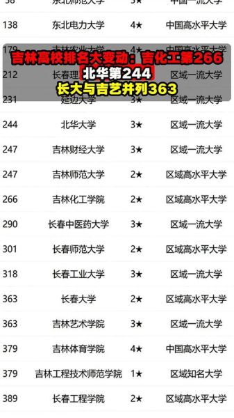 吉林的大学有哪些_吉林的大学排名-第2张图片-星辰妙记 吉林的大学有哪些_吉林的大学排名-第2张图片-星辰妙记