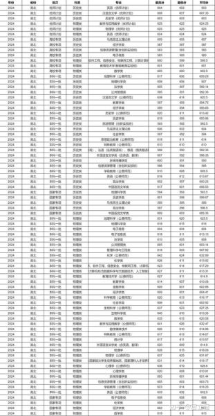 华中师范大学本科招生网_如何查询历年分数线-第3张图片-星辰妙记