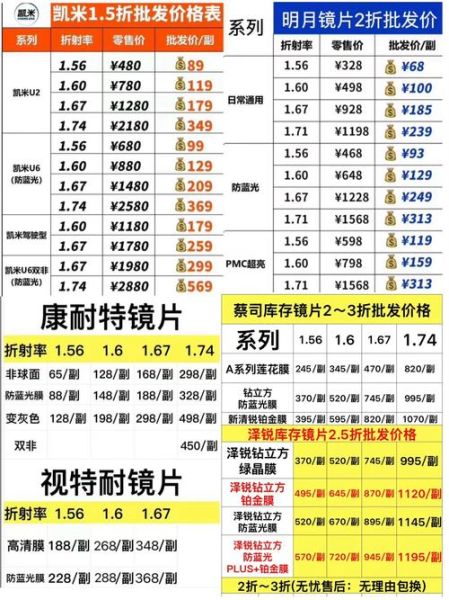 蔡司镜头怎么样_值得买吗-第1张图片-星辰妙记 蔡司镜头怎么样_值得买吗-第1张图片-星辰妙记