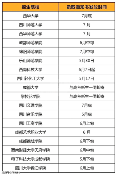 大学录取通知书什么时候发_收到后需要做什么-第2张图片-星辰妙记