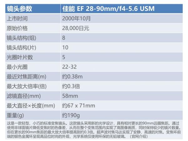 佳能镜头参数怎么看_EF卡口镜头型号含义-第1张图片-星辰妙记 佳能镜头参数怎么看_EF卡口镜头型号含义-第1张图片-星辰妙记