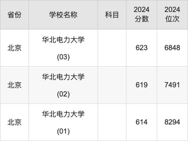华北电力大学录取分_2024多少分能上-第1张图片-星辰妙记 华北电力大学录取分_2024多少分能上-第1张图片-星辰妙记