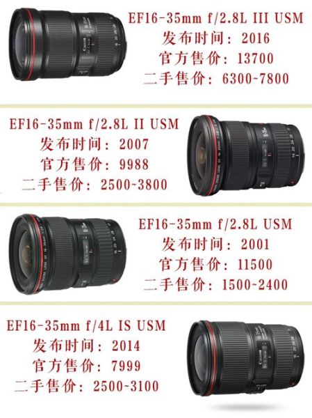 佳能镜头参数怎么看_EF卡口镜头型号含义-第3张图片-星辰妙记 佳能镜头参数怎么看_EF卡口镜头型号含义-第3张图片-星辰妙记