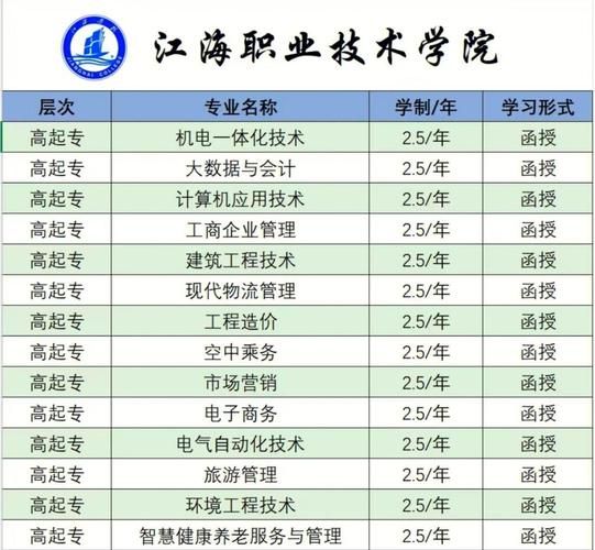 江海大学怎么样_江海大学专业排名-第1张图片-星辰妙记 江海大学怎么样_江海大学专业排名-第1张图片-星辰妙记