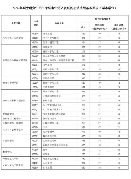 华北电力大学录取分_2024多少分能上-第2张图片-星辰妙记 华北电力大学录取分_2024多少分能上-第2张图片-星辰妙记