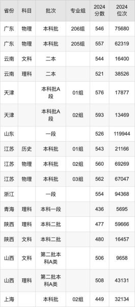 重庆理工大学是一本吗_录取分数线是多少-第1张图片-星辰妙记