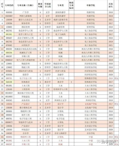 中州大学怎么样_中州大学专业有哪些-第1张图片-星辰妙记 中州大学怎么样_中州大学专业有哪些-第1张图片-星辰妙记
