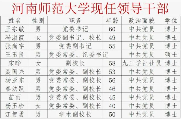 中州大学怎么样_中州大学专业有哪些-第3张图片-星辰妙记 中州大学怎么样_中州大学专业有哪些-第3张图片-星辰妙记
