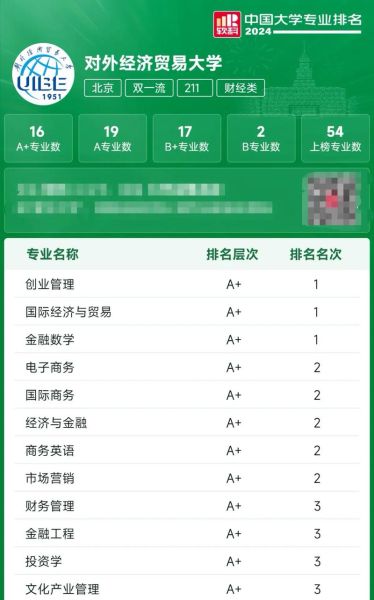 对外经济贸易大学怎么样_对外经济贸易大学专业排名-第1张图片-星辰妙记 对外经济贸易大学怎么样_对外经济贸易大学专业排名-第1张图片-星辰妙记