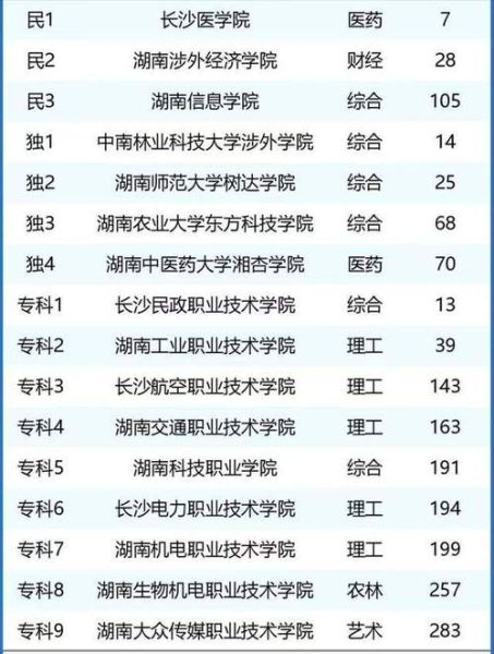 长沙有哪些大学_长沙本科院校排名-第2张图片-星辰妙记