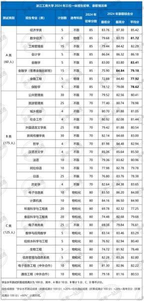 浙江工商大学录取分数线_2024年多少分能上-第2张图片-星辰妙记