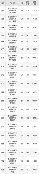 浙江工商大学录取分数线_2024年多少分能上-第1张图片-星辰妙记