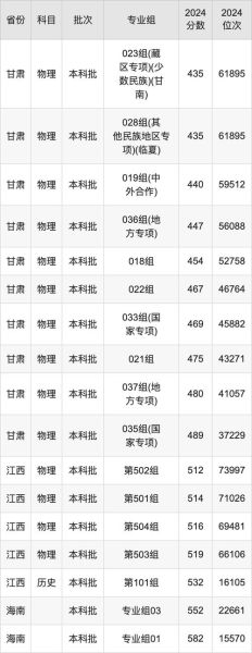 兰州财经大学是一本吗_兰州财经大学招生批次-第3张图片-星辰妙记