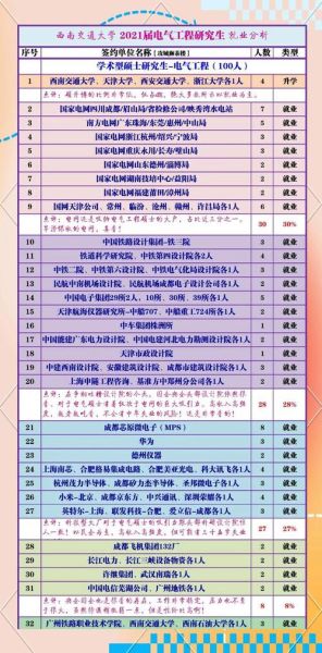 西南交通大学怎么样_就业前景好吗-第2张图片-星辰妙记