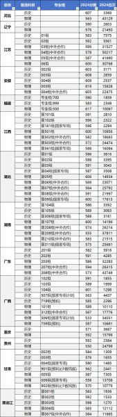 西南交通大学怎么样_就业前景好吗-第3张图片-星辰妙记