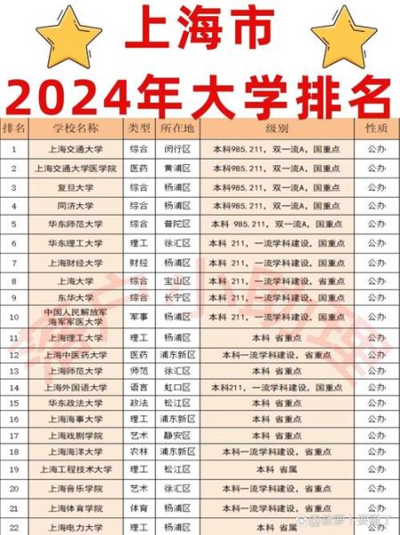 上海大学是985还是211_上海大学属于什么档次-第1张图片-星辰妙记 上海大学是985还是211_上海大学属于什么档次-第1张图片-星辰妙记
