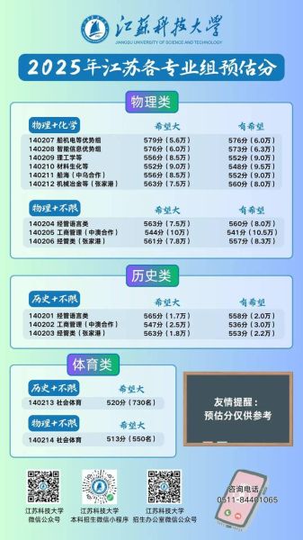 江苏科技大学是一本吗_江科大录取批次解析-第2张图片-星辰妙记 江苏科技大学是一本吗_江科大录取批次解析-第2张图片-星辰妙记