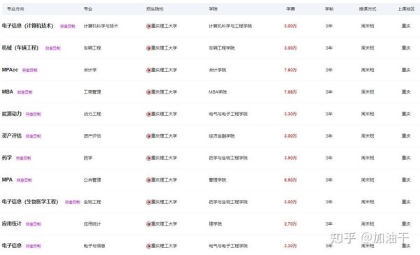 重庆理工大学学费多少钱一年_重庆理工大学各专业收费标准-第1张图片-星辰妙记 重庆理工大学学费多少钱一年_重庆理工大学各专业收费标准-第1张图片-星辰妙记