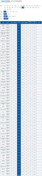 重庆理工大学学费多少钱一年_重庆理工大学各专业收费标准-第2张图片-星辰妙记 重庆理工大学学费多少钱一年_重庆理工大学各专业收费标准-第2张图片-星辰妙记