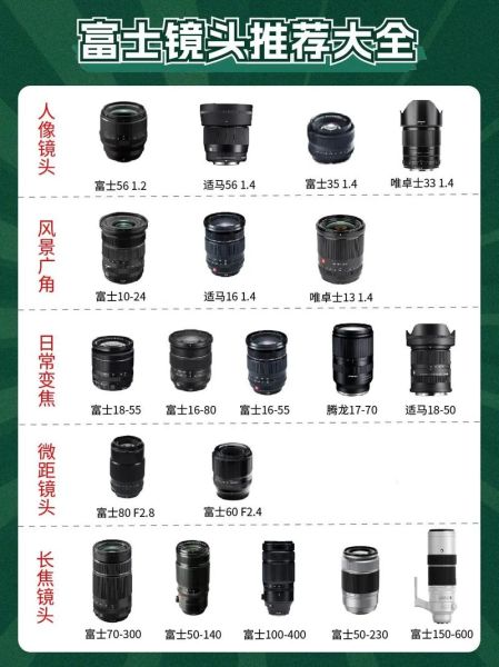 镜头详解_相机镜头怎么选-第2张图片-星辰妙记