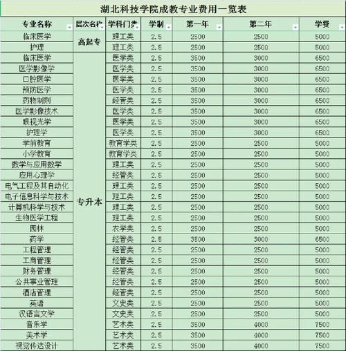 武汉科技大学学费多少钱_各专业收费标准-第2张图片-星辰妙记 武汉科技大学学费多少钱_各专业收费标准-第2张图片-星辰妙记