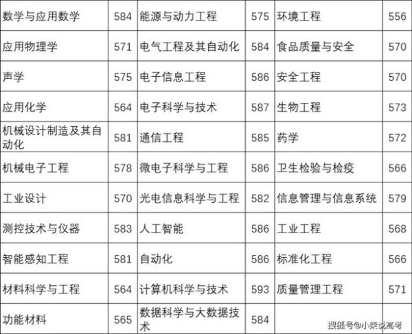 中国计量大学排名怎么样_中国计量大学全国排第几-第2张图片-星辰妙记 中国计量大学排名怎么样_中国计量大学全国排第几-第2张图片-星辰妙记