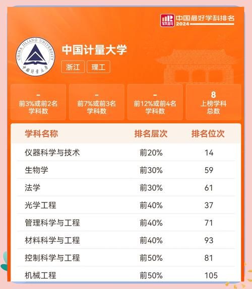 中国计量大学排名怎么样_中国计量大学全国排第几-第1张图片-星辰妙记 中国计量大学排名怎么样_中国计量大学全国排第几-第1张图片-星辰妙记