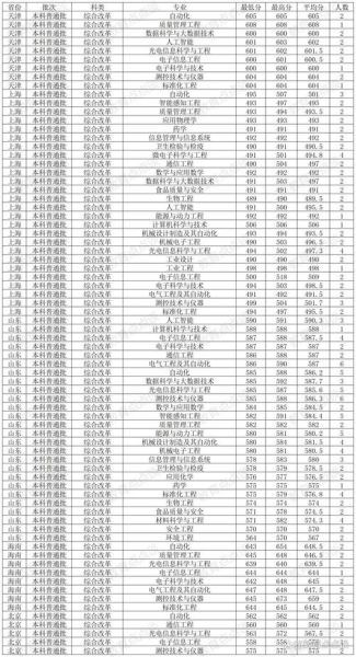 中国计量大学排名怎么样_中国计量大学全国排第几-第3张图片-星辰妙记 中国计量大学排名怎么样_中国计量大学全国排第几-第3张图片-星辰妙记