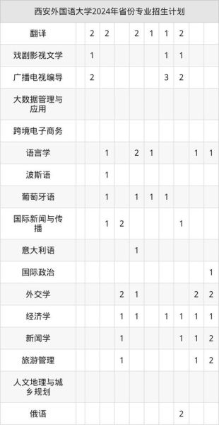 西安外国语大学排名_2024年最新全国位次-第3张图片-星辰妙记 西安外国语大学排名_2024年最新全国位次-第3张图片-星辰妙记