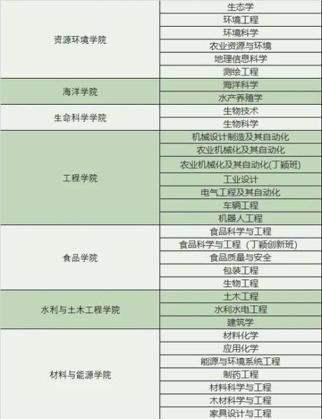 华南农业大学农学院怎么样_华南农业大学农学院专业排名-第2张图片-星辰妙记 华南农业大学农学院怎么样_华南农业大学农学院专业排名-第2张图片-星辰妙记