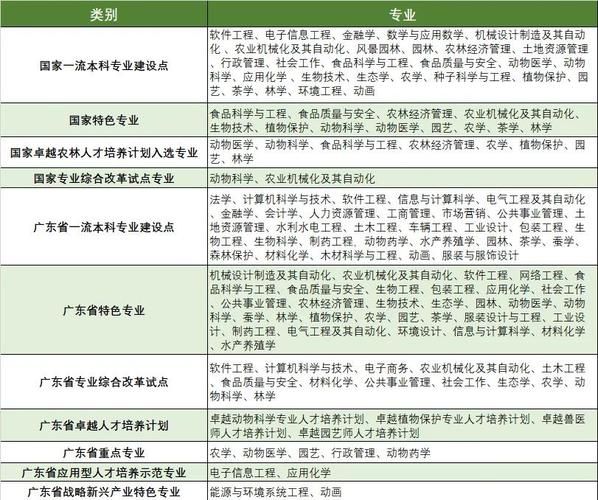 华南农业大学农学院怎么样_华南农业大学农学院专业排名-第1张图片-星辰妙记 华南农业大学农学院怎么样_华南农业大学农学院专业排名-第1张图片-星辰妙记