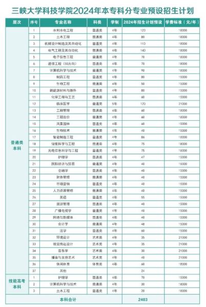 三峡大学科技学院怎么样_录取分数线是多少-第1张图片-星辰妙记 三峡大学科技学院怎么样_录取分数线是多少-第1张图片-星辰妙记